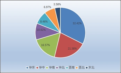 2020年工程機械減速機市場發(fā)展及供需分析調(diào)研