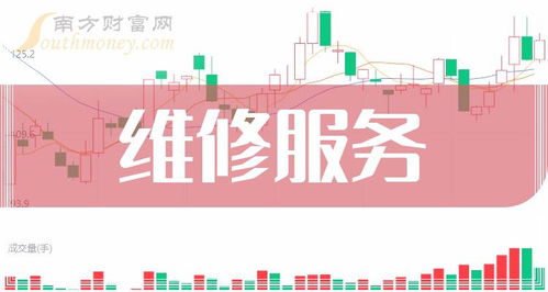 聚焦A股維修服務(wù)板塊 金融中介服務(wù)視角下的投資機(jī)遇（2024年3月8日）
